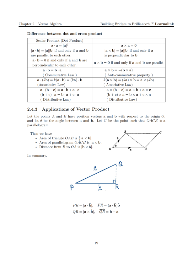 H2 Math Mastery Guide: Coloured, Concise A-Level Notes with Practice & Example Problems - Singapore Edition